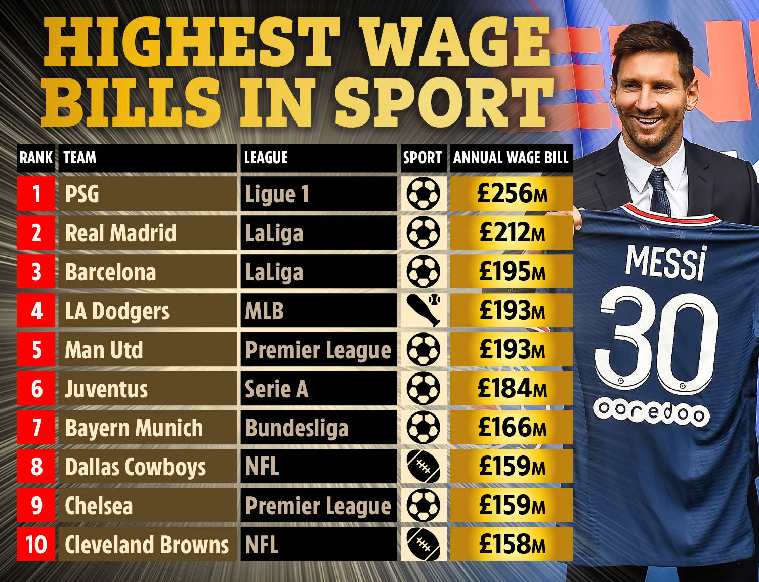 詹姆斯在本 詹姆斯在本